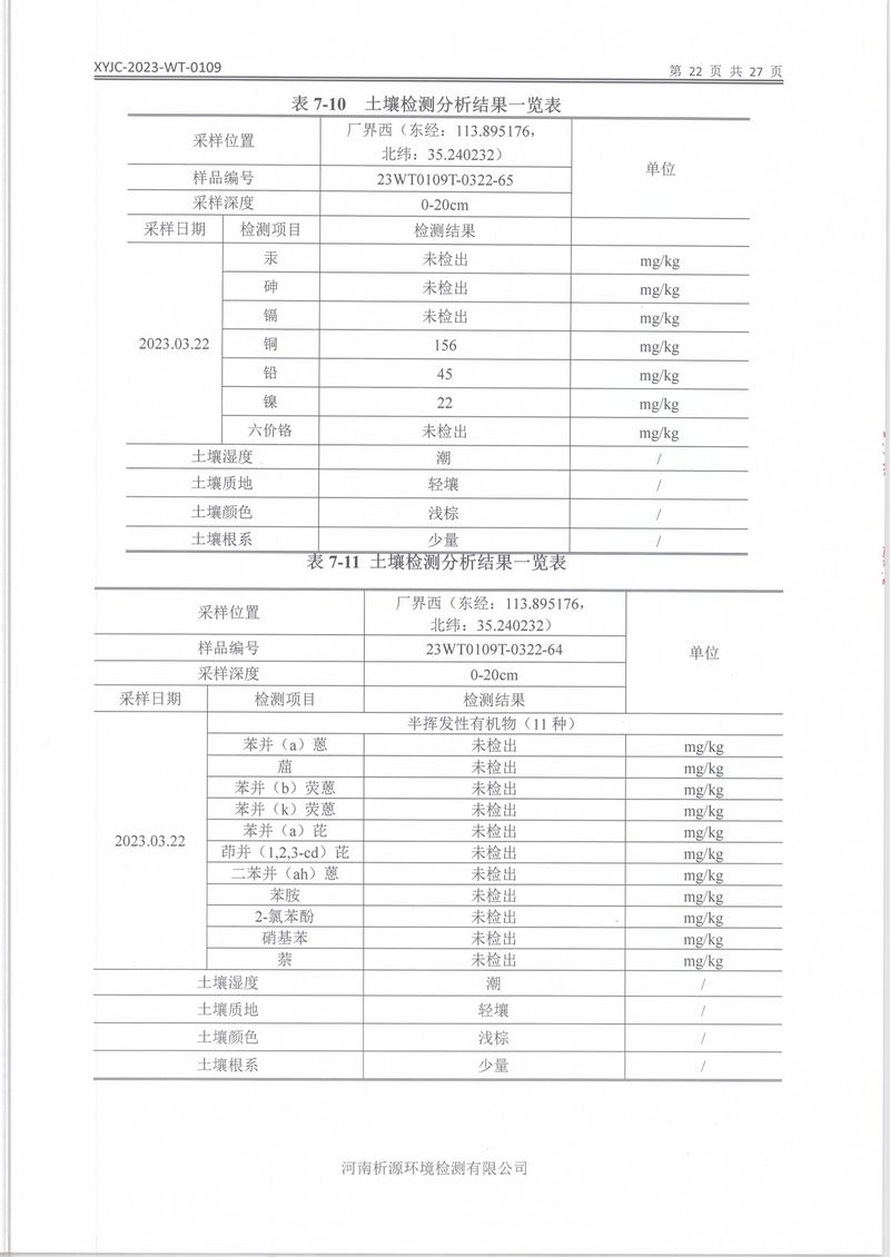 XYJC-2023-WT-0109新鄉海濱藥業有限公司(1)-24